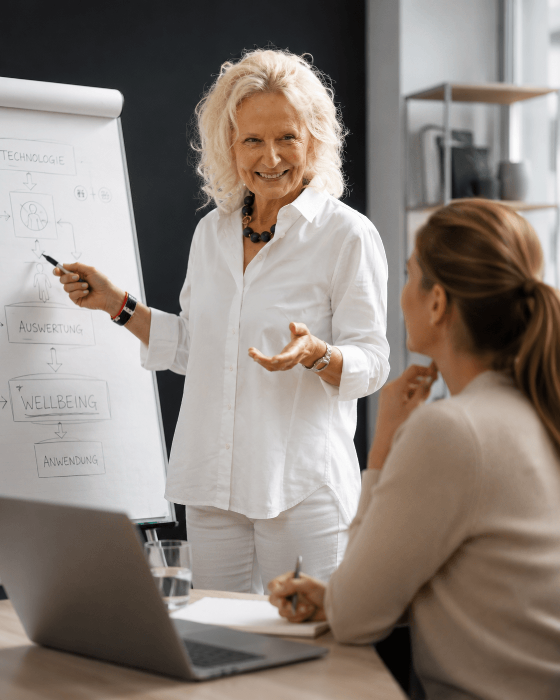 Academy · Schulung & Begleitung